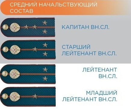 Средний начальствующий состав МЧС РФ.